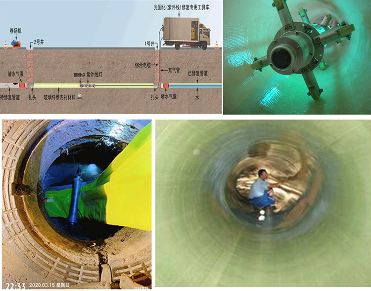 贡山UV-CIPP内衬修复