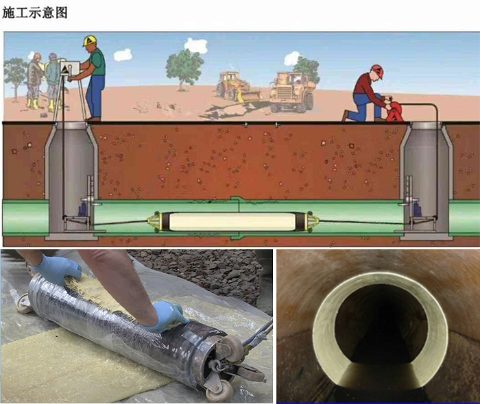 贡山管道局部点状修复